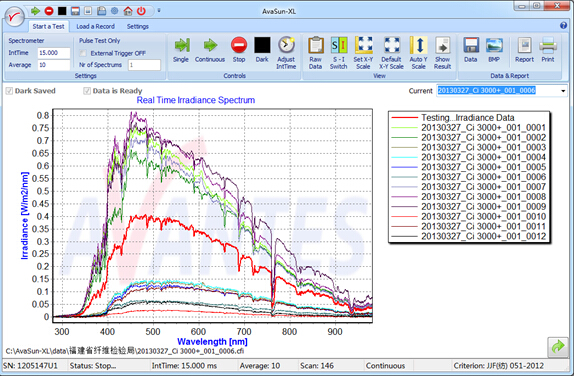 日曬/紫外老化測(cè)量